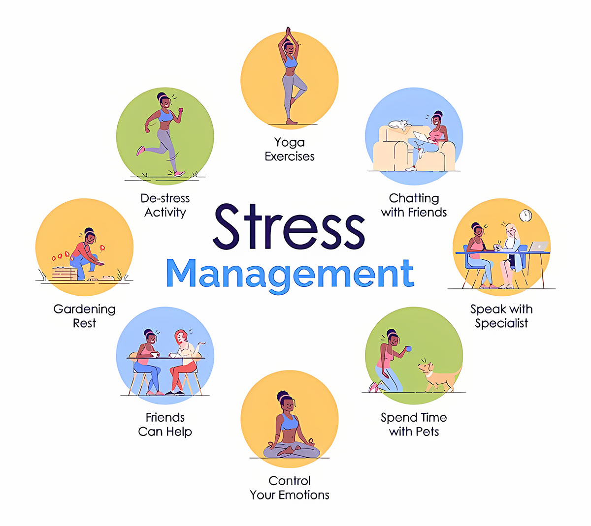 Collection of tips and techniques for managing stress