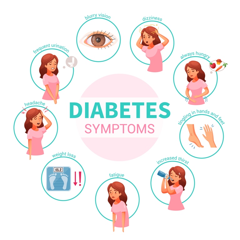 Symptoms of Type 4 Diabetes