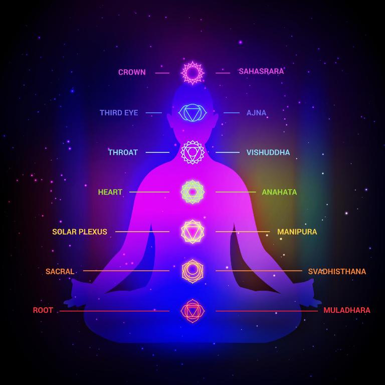 Meditation posture in Tantric Meditation with spiritual energy flow through chakras